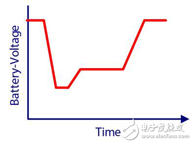 啟停系統(tǒng)的定義及其先決條件與優(yōu)勢(shì)