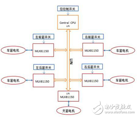 基于MLX81150的車(chē)窗/天窗設(shè)計(jì)方案解析