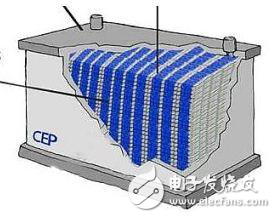 超級電容為電動車供電有哪些技術(shù)挑戰(zhàn)？