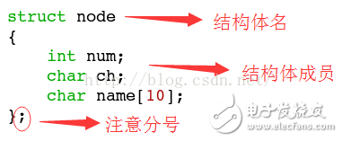 結(jié)構(gòu)體的定義、初始化和賦值