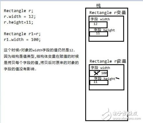 結構體和類的區(qū)別與聯系