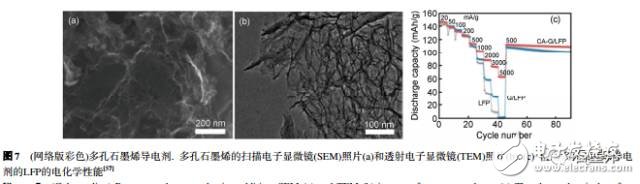 淺談鋰離子電池中石墨烯導(dǎo)電劑的昨天、今天、明天