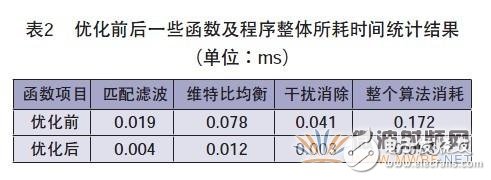 新型的無線接入點OpenBTS介紹及其改進和優(yōu)化