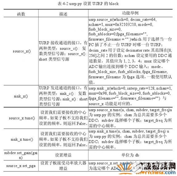 頻譜檢測(cè)的方法和原理詳細(xì)介紹