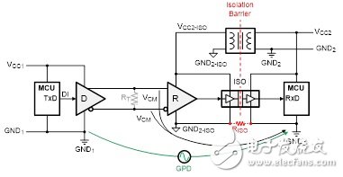 圖3 隔離式RS-485數(shù)據(jù)鏈路的VCM