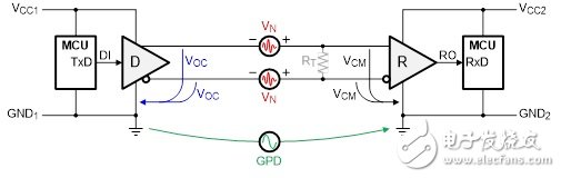 圖1 非隔離式RS-485數(shù)據(jù)鏈路中的VCM：VCM = VOC + GPD + VN