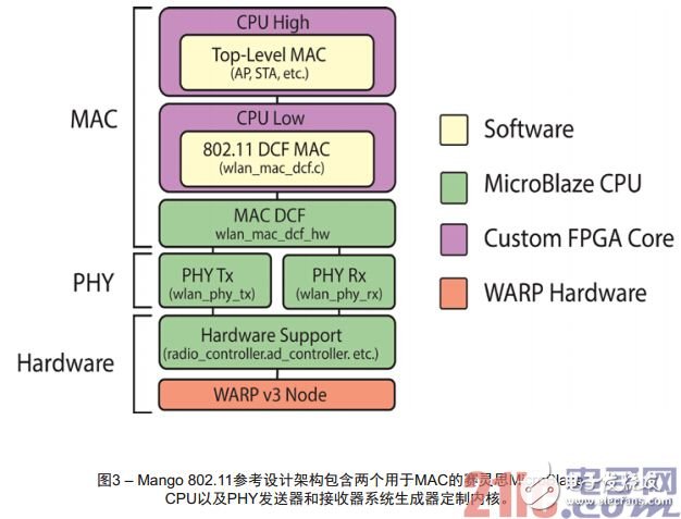 利用FPGA對(duì)大規(guī)模MIMO信道進(jìn)行特性描述與實(shí)時(shí)分析