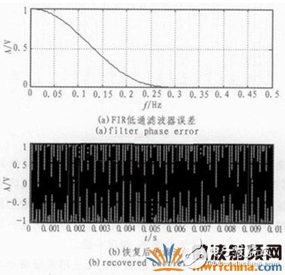 軟件無線電結(jié)構(gòu)和關(guān)鍵技術(shù)介紹及基帶信號(hào)的處理算法討論分析