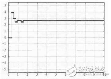 軟件無線電結(jié)構(gòu)和關(guān)鍵技術(shù)介紹及基帶信號(hào)的處理算法討論分析