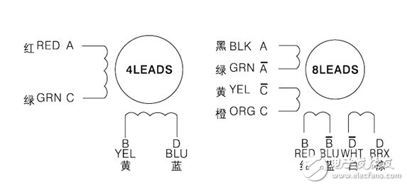 步進電機保持轉(zhuǎn)矩與定位轉(zhuǎn)矩概念解析