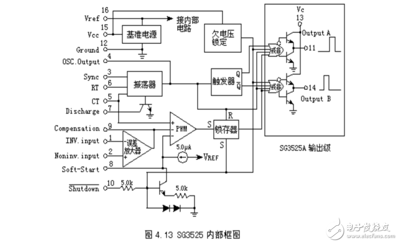 sg3525應(yīng)用電路匯總