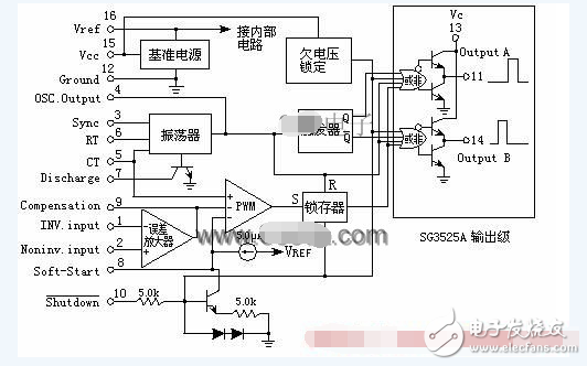 sg3525引腳功能及工作原理