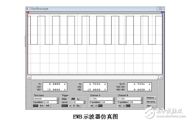 占空比可調(diào)的方波發(fā)生器