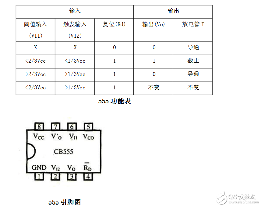 占空比可調(diào)的方波發(fā)生器