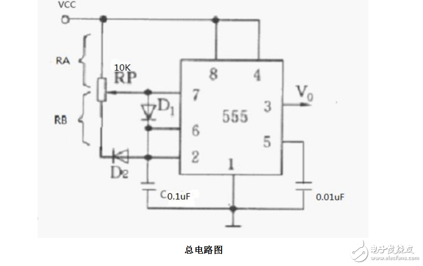 占空比可調(diào)的方波發(fā)生器