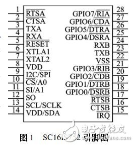 擴(kuò)展UART的設(shè)計(jì)過程、原理及實(shí)例