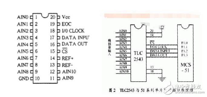 TLC2543特點(diǎn)、引腳功能與使用方法介紹