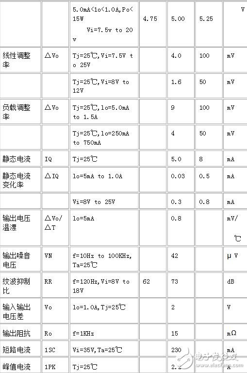 lm7805參數(shù)詳解