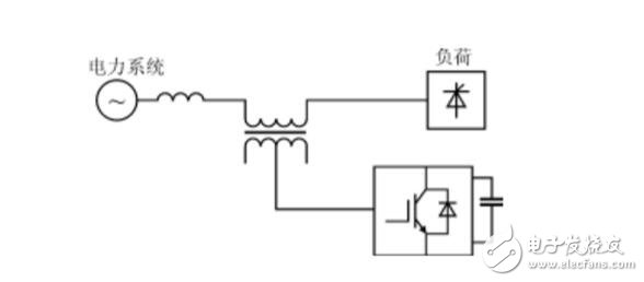 三相四線并聯(lián)型有源電力濾波器的結(jié)構(gòu)及工作原理