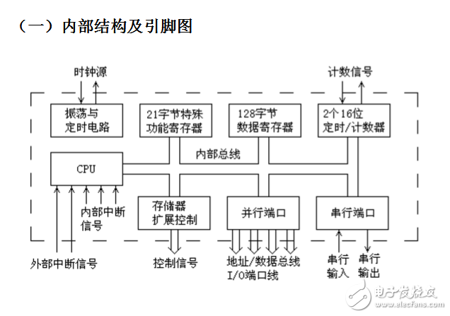 關(guān)于單片機(jī)定時器輸出方波問題分析