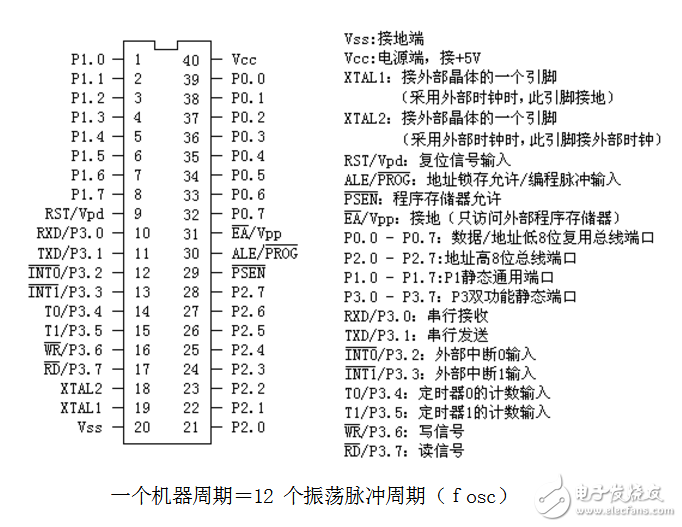 關(guān)于單片機(jī)定時器輸出方波問題分析