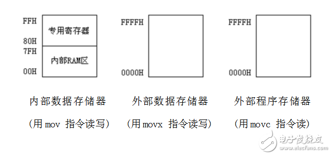 關(guān)于單片機(jī)定時器輸出方波問題分析