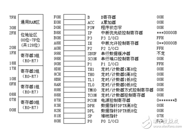 關(guān)于單片機(jī)定時器輸出方波問題分析