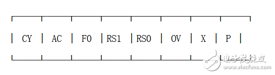 關(guān)于單片機(jī)定時器輸出方波問題分析