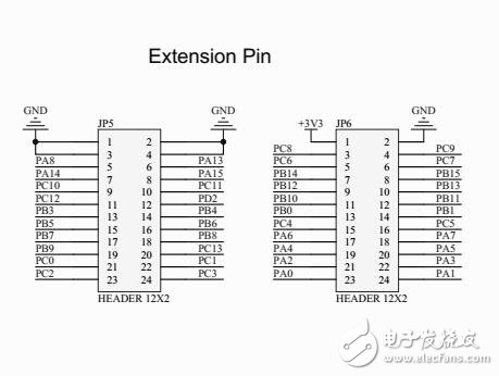 GD32F150RCT6 Demo板資料包