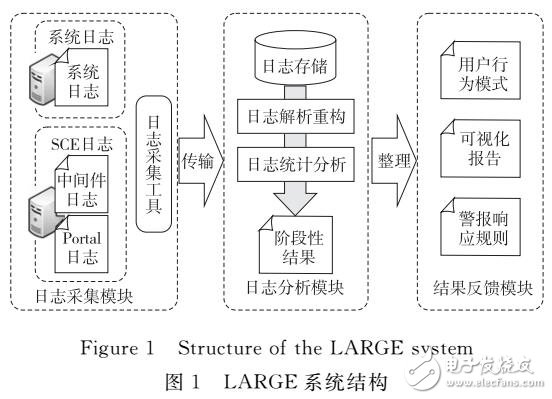 對于大規(guī)模系統(tǒng)日志的日志模式提煉算法的優(yōu)化