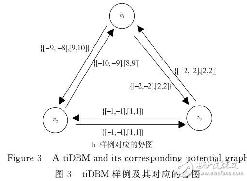 一個基于兩區(qū)間八邊形約束的抽象域