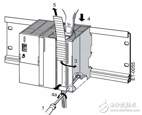 SIMATIC ET 200M接口模塊產(chǎn)品信息