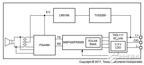 具有IO-Link的超聲波距離傳感器參考設計