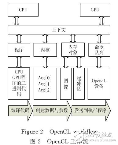 JPEG壓縮算法并行化設(shè)計(jì)