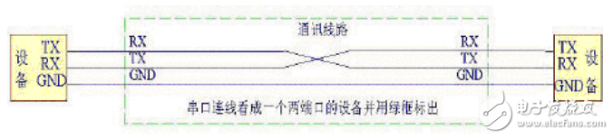 有線(xiàn)通信與無(wú)線(xiàn)通信的區(qū)別介紹