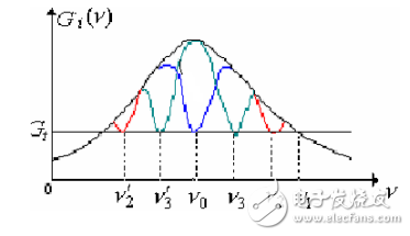 連續(xù)或長脈沖激光器及激光器的輸出功率相關(guān)知識解析