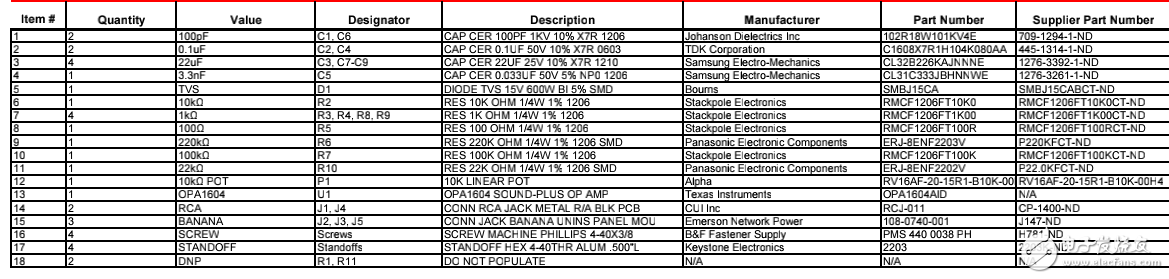 用于專業(yè)音頻的有源音量控制的BOM