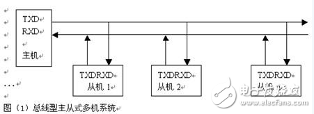 基于串行通信的車載信息采集系統(tǒng)的設計方案解析