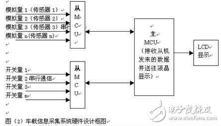 基于串行通信的車載信息采集系統(tǒng)的設計方案解析