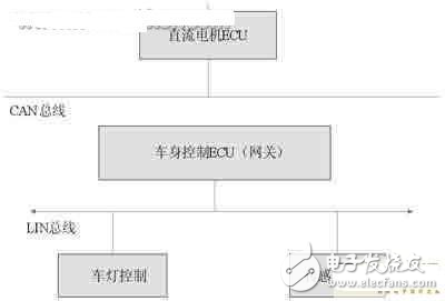 一種尋跡小車中分布式控制系統(tǒng)的設(shè)計(jì)分析