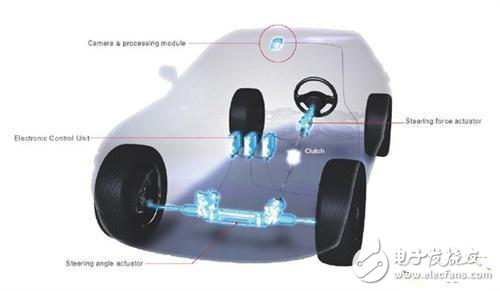 淺析汽車線控技術(shù)的優(yōu)勢與安全