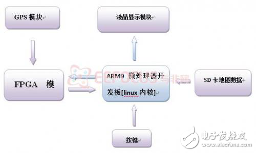 油罐車的導(dǎo)航與監(jiān)測(cè)系統(tǒng)解析