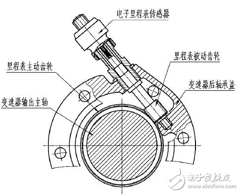 車速里程表信號裝置及速比的計(jì)算分析