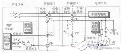 STM32F電動汽車交流充電樁控制系統(tǒng)解析