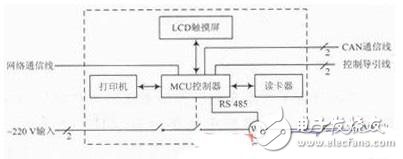 STM32F電動汽車交流充電樁控制系統(tǒng)解析