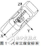 基于ARM和ADIS16355的汽車(chē)二自由度數(shù)據(jù)采集系統(tǒng)分析