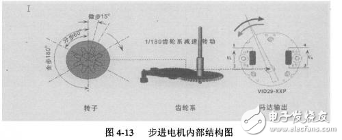 步進(jìn)電機(jī)驅(qū)動(dòng)、存儲(chǔ)電路設(shè)計(jì)及外圍電路