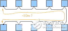 實現(xiàn)FlexRay穩(wěn)健網(wǎng)絡(luò)拓樸的幾大步驟