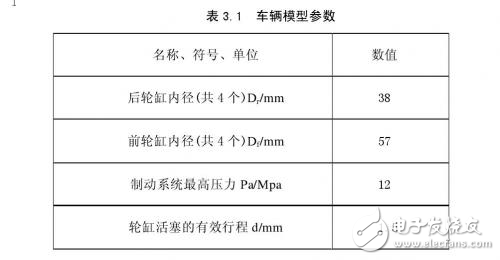 汽車EHB系統(tǒng)的硬件設(shè)計(jì)