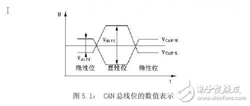 新型電動(dòng)汽車鋰電池管理系統(tǒng)中CAN總線的設(shè)計(jì)